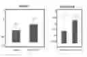 Fig. 01 - Detection of cancer in urine