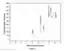Fig. 03 - Sapphire thin film coated substrate