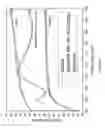 Fig. 04 - Sapphire thin film coated substrate