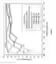 Fig. 11 - Sapphire thin film coated substrate