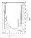 Fig. 14 - Sapphire thin film coated substrate