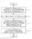 Fig. 07 - System and method for measuring ultraviolet ray protection of cosmetic material