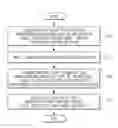Fig. 08 - System and method for measuring ultraviolet ray protection of cosmetic material