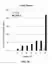 Fig. 22 - Capture, identification and use of a new biomarker of solid tumors in body fluids