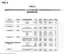 Fig. 07 - Process and system for predicting responders and non-responders to mesalamine treatment of ulcerative colitis