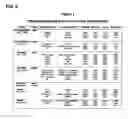 Fig. 08 - Process and system for predicting responders and non-responders to mesalamine treatment of ulcerative colitis