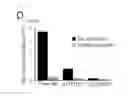 Fig. 09 - Method of screening ATP11C or CDC50A inhibitor