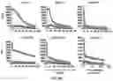 Fig. 04 - PROTEIN-COATED MICROPARTICLES FOR PROTEIN STANDARDIZATION IN SINGLE-CELL ASSAYS