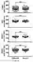 Fig. 28 - PROTEIN-COATED MICROPARTICLES FOR PROTEIN STANDARDIZATION IN SINGLE-CELL ASSAYS