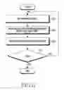 Fig. 08 - Apparatus and method for tracking movement of electronic device