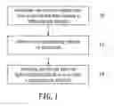 Fig. 02 - HEAD UP DISPLAY, LIGHT-EMITTING THIN FILMS AND METHOD FOR FORMING THE SAME