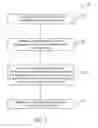 Fig. 09 - Systems and methods for providing medical information and for performing a medically-related process using augmented reality technology