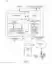 Fig. 03 - Processing a media content based on device movement