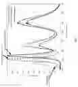 Fig. 03 - Displays