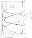 Fig. 04 - Displays