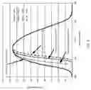 Fig. 05 - Displays