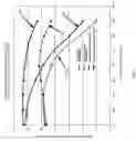 Fig. 06 - Displays