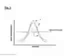 Fig. 03 - Method for the microlithographic production of microstructured components