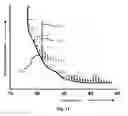 Fig. 12 - Selecting a set of locations associated with a measurement or feature on a substrate