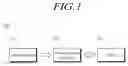 Fig. 02 - Apparatus and method for controlling vehicle based on redundant architecture