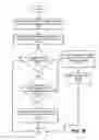 Fig. 37 - Systems and methods for automated brightness control in response to one user input