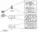 Fig. 02 - Generating storyboard for a knowledge base in virtual mobile management