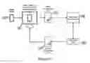 Fig. 07 - Generating storyboard for a knowledge base in virtual mobile management