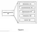 Fig. 09 - Generating storyboard for a knowledge base in virtual mobile management