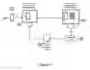 Fig. 10 - Generating storyboard for a knowledge base in virtual mobile management