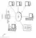 Fig. 02 - Reconfiguring a user interface according to interface device deterioration