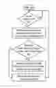 Fig. 01 - Workload and interface cognizant heat-tiered storage
