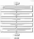 Fig. 09 - Method and system for facilitating high-capacity shared memory using DIMM from retired servers