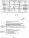 Fig. 14 - Systems and methods for code analysis heat map interfaces