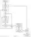 Fig. 17 - Systems and methods for code analysis heat map interfaces