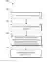 Fig. 01 - Collection of API documentations