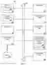 Fig. 08 - Mapping API parameters