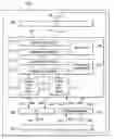 Fig. 01 - Variable latency instructions
