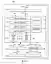 Fig. 02 - Variable latency instructions