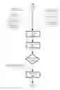 Fig. 07 - AGENT FLOW ARRANGEMENT MANAGEMENT