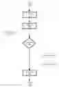 Fig. 08 - AGENT FLOW ARRANGEMENT MANAGEMENT