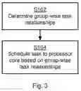 Fig. 04 - Task scheduling