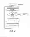 Fig. 12 - Resiliency to memory failures in computer systems