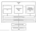 Fig. 01 - MEMORY SECURITY PROTOCOL