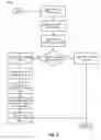 Fig. 04 - MEMORY SECURITY PROTOCOL
