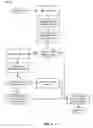Fig. 05 - MEMORY SECURITY PROTOCOL