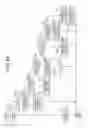 Fig. 16 - Drive apparatus for switch
