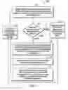 Fig. 03 - System managed facilitation of backup of dataset before deletion