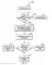 Fig. 05 - System managed facilitation of backup of dataset before deletion