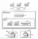Fig. 01 - Automated storage target selection for data backup