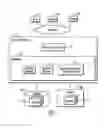 Fig. 02 - Automated storage target selection for data backup